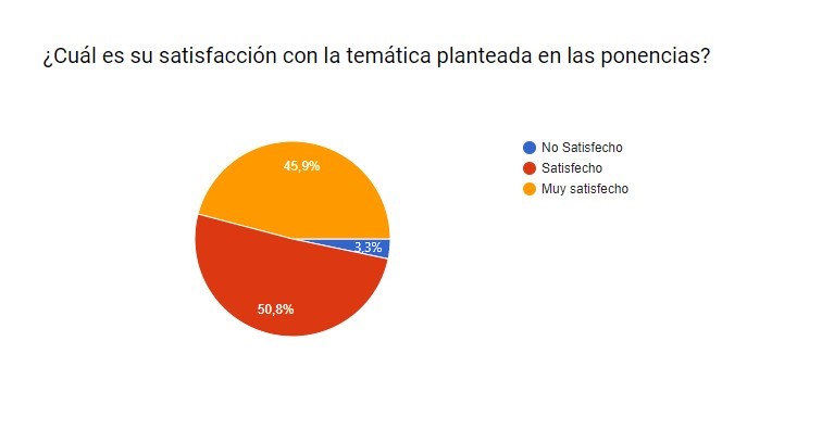 pregunta1
