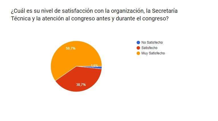 pregunta10