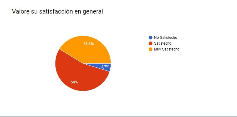 pregunta12