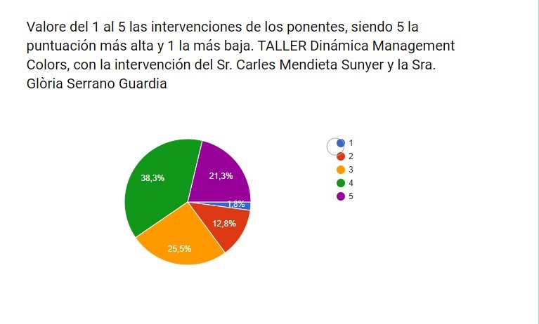 pregunta2