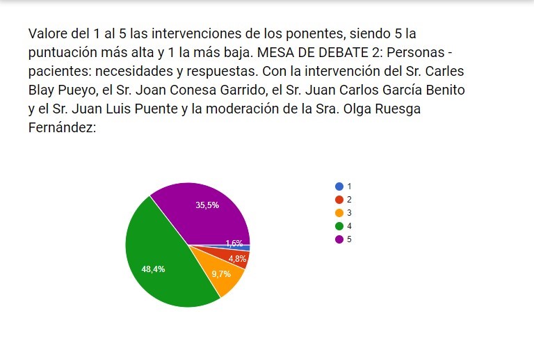 pregunta4
