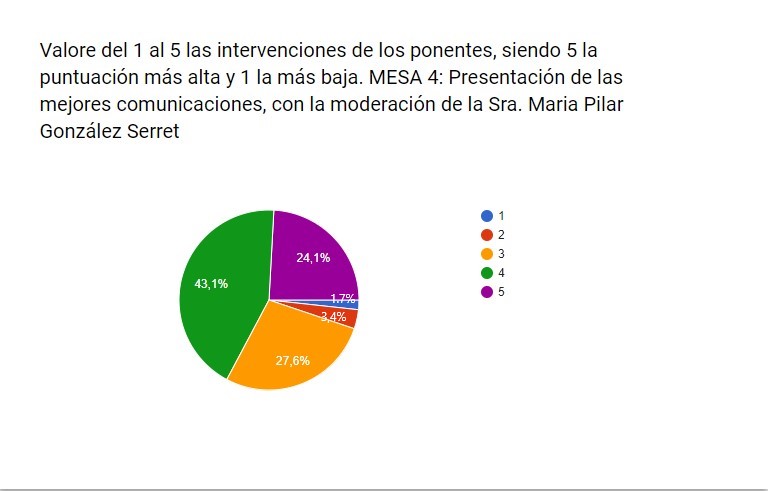pregunta6