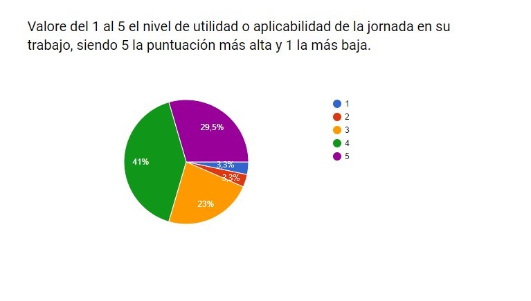 pregunta7