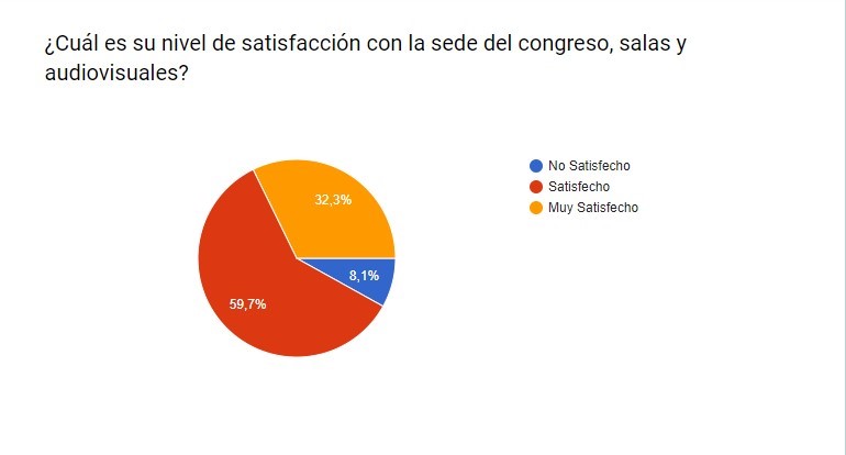 pregunta8