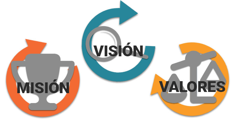 Misión, visión y objetivos de la SEAUS Misión, visión y objetivos de la SEAUS